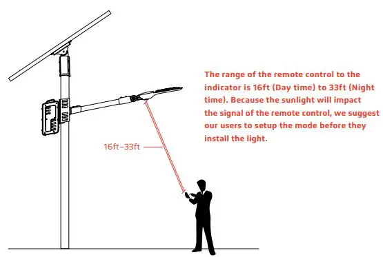 SOLTECH-SATELIS-50-75W-Solar-Light-24