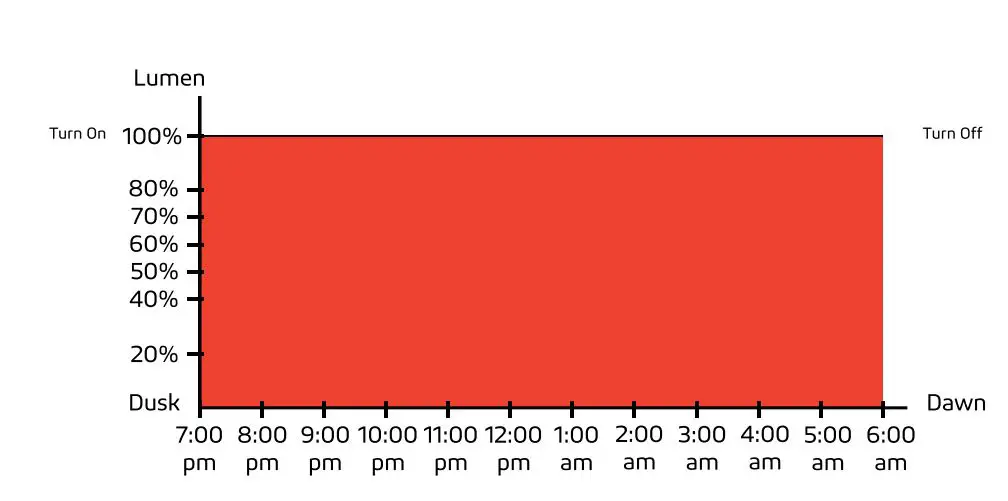 SOLTECH-SATELIS-50-75W-Solar-Light-25