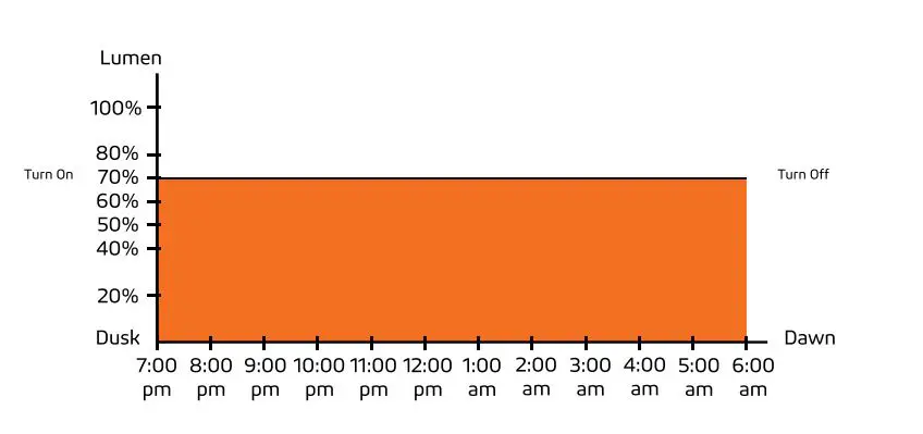 SOLTECH-SATELIS-50-75W-Solar-Light-26
