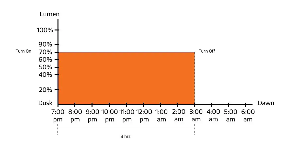 SOLTECH-SATELIS-50-75W-Solar-Light-29
