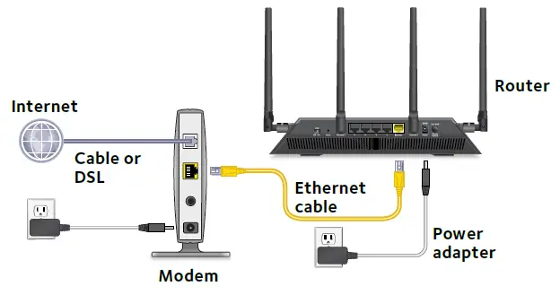 Add power to the router
