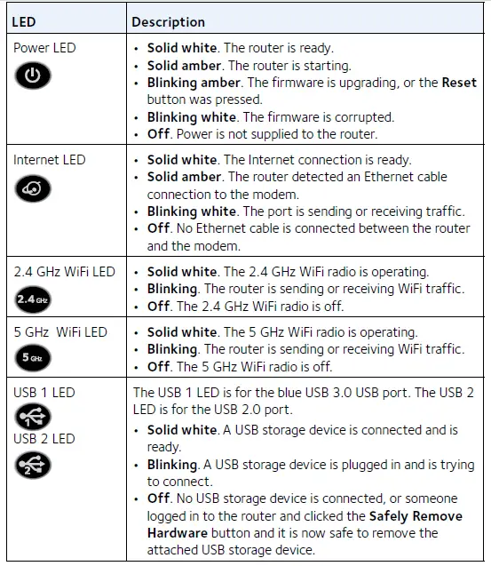Top Panel LEDs and Buttons