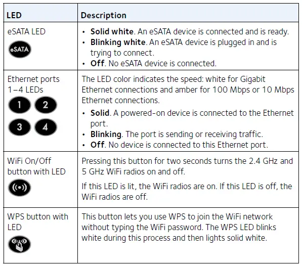 Top Panel LEDs and Buttons