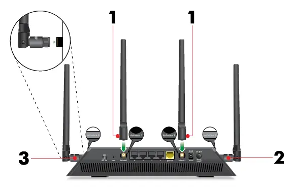position the antennas