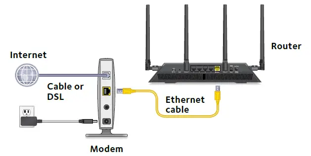 Connect your modem