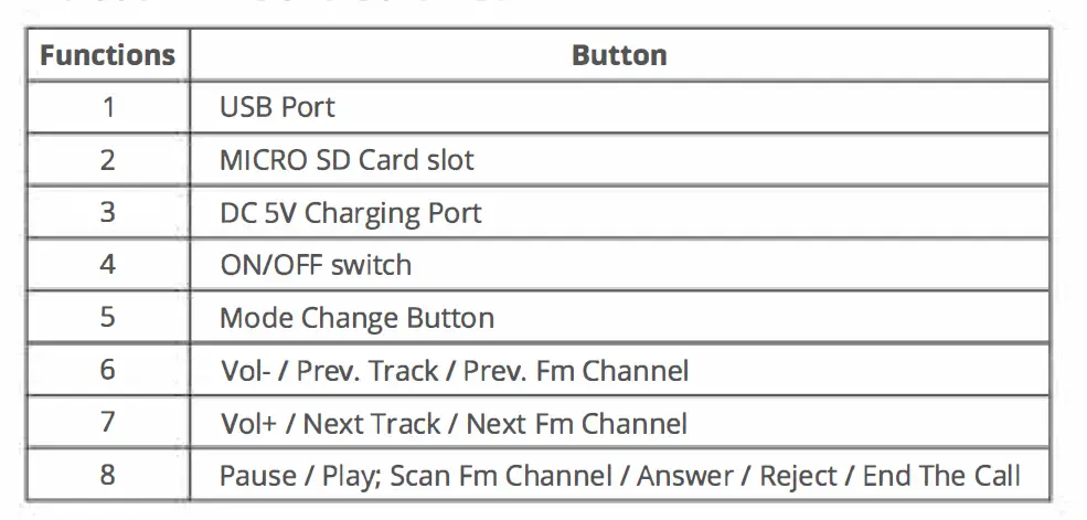 ZEBRONICS-B098XKYS8P-County-3-Portable-BT-Speaker-FIG-5