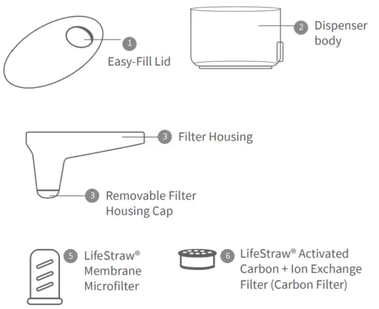 LifeStraw B093LPT5M1 Home Water Filter Dispenser -
