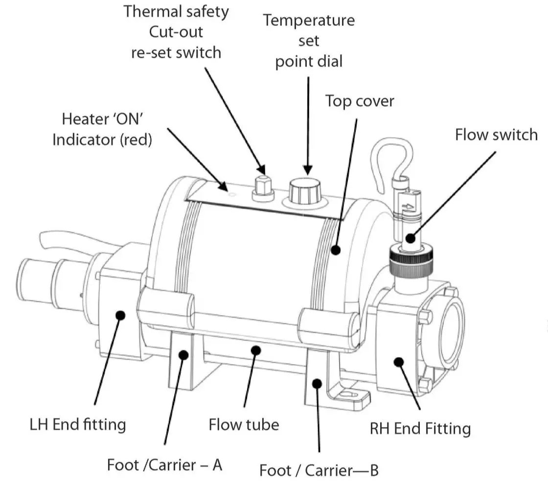 ELECRO Nano SPA Heater PRODUCT OVERVIEW 1
