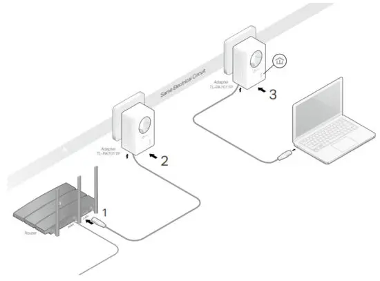tp-link AV1000 Gigabit Passthrough Powerline Adapter - Ethernet
