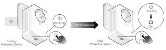 tp-link AV1000 Gigabit Passthrough Powerline Adapter - Power LED