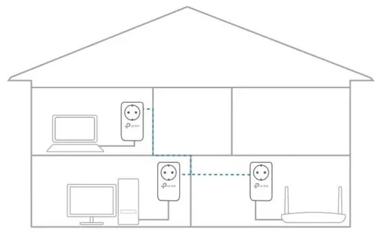 tp-link AV1000 Gigabit Passthrough Powerline Adapter - Powerline Adapter