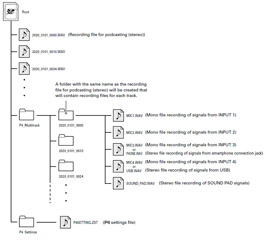 ZOOM- P4- PodTrak -Portable- Multitrack -Podcast- Recorder -25
