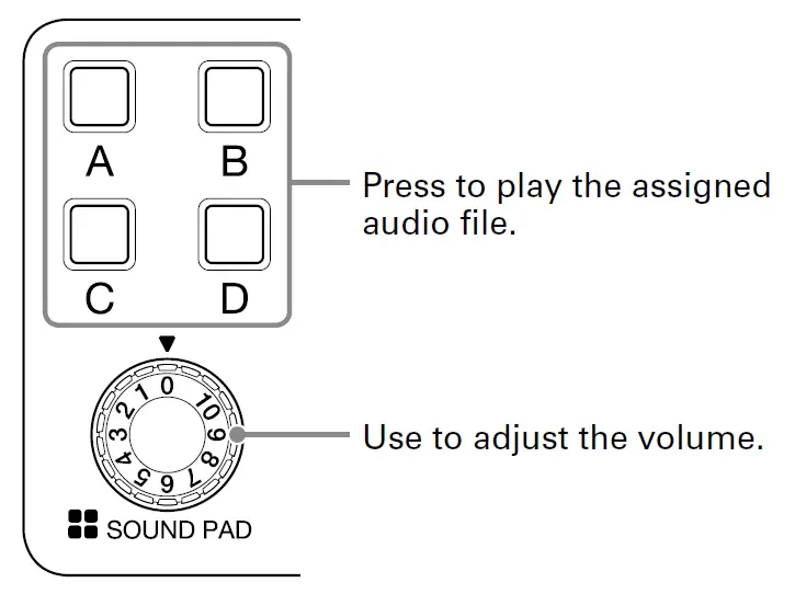 ZOOM- P4- PodTrak -Portable- Multitrack -Podcast- Recorder -26