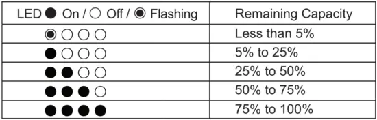 To Check Remaining Capacity