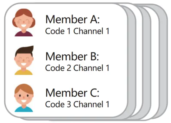 Wuloo S600 Wireless Intercom System - Address