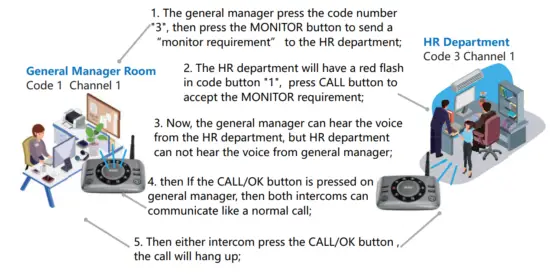 Wuloo S600 Wireless Intercom System - HR Department