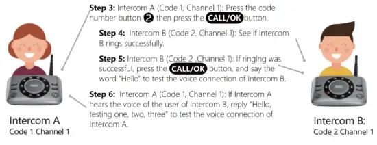 Wuloo S600 Wireless Intercom System - Intercome