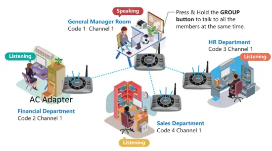 Wuloo S600 Wireless Intercom System - Location 2
