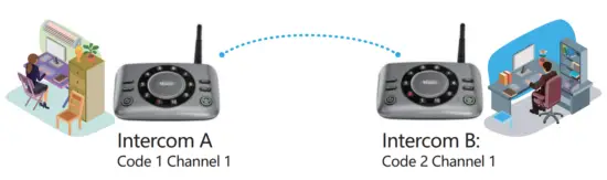 Wuloo S600 Wireless Intercom System - Location