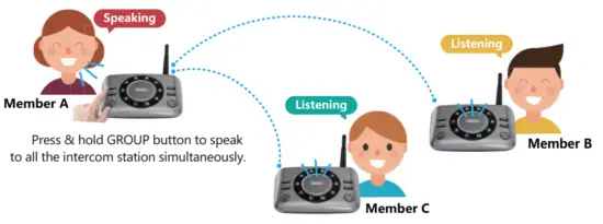 Wuloo S600 Wireless Intercom System - connect AC power 2