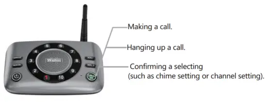 Wuloo S600 Wireless Intercom System - fig 2.