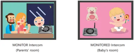 Wuloo S600 Wireless Intercom System - fig