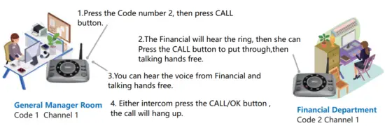 Wuloo S600 Wireless Intercom System - room location