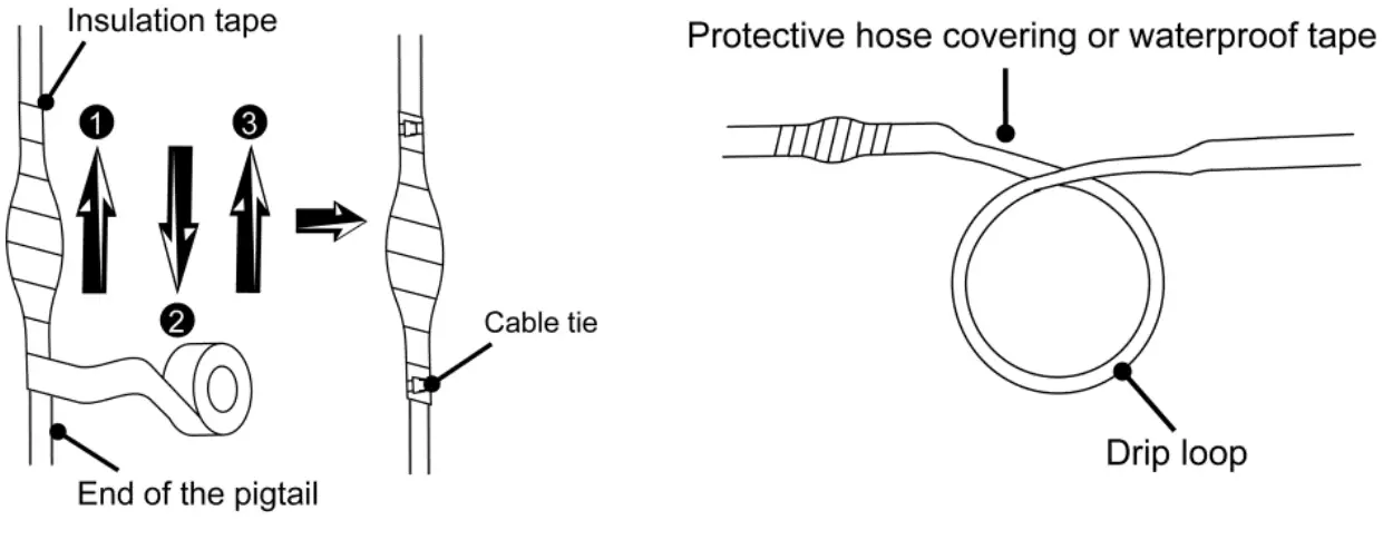 Cable waterproof and insulation