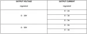 FIG 12 Output Voltage and Current