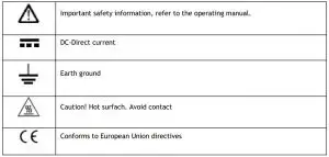 FIG 2 Safety Symbols