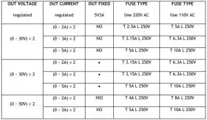 FIG 5 The fuse of the DC power supply series