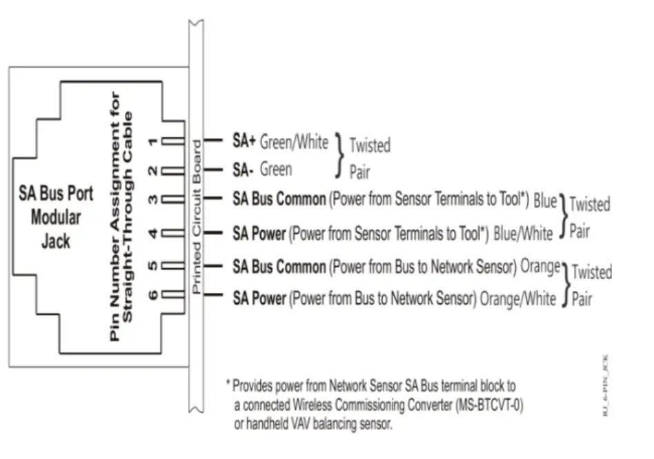 Johnson Controls ZFR1831 Pro Series Wireless Router 5