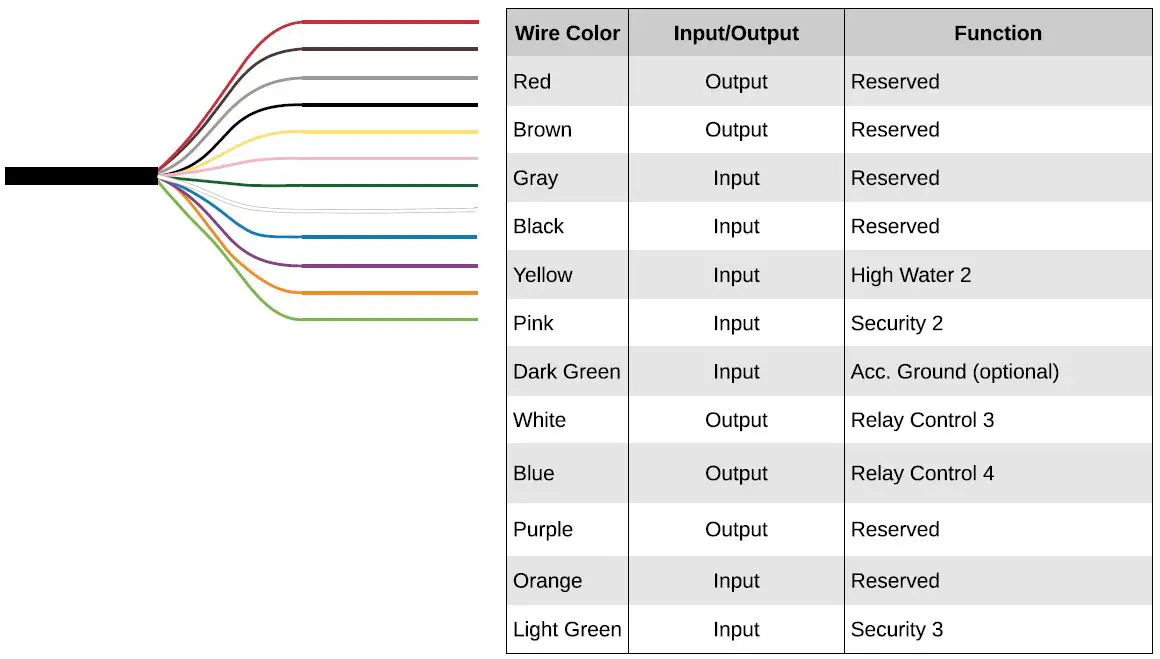 SIREN-MARINE-Harness-2-Wiring-Cable-2-2