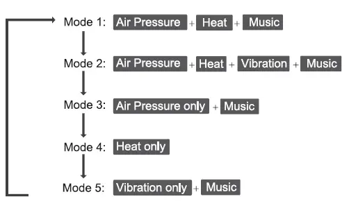 RENPHO RF-EM001R1 Eye massager with remote-fig3