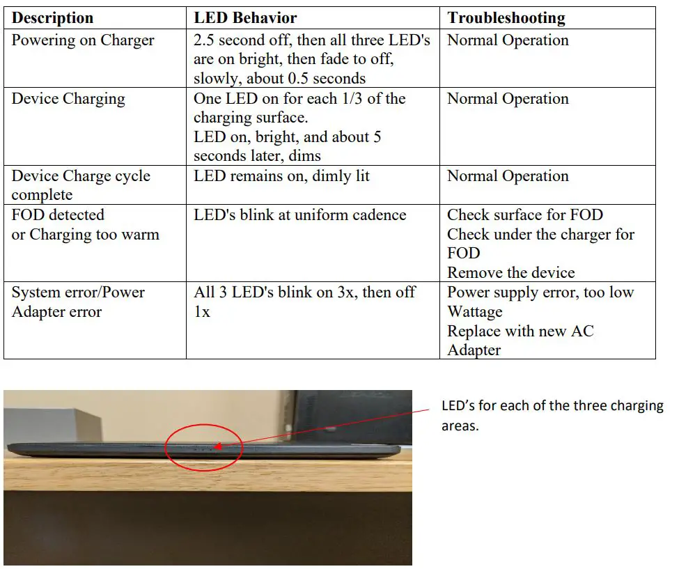aira 2AWGGWCAC Wireless Charging FreePower Technology Base User Manual - Troubleshooting Guide