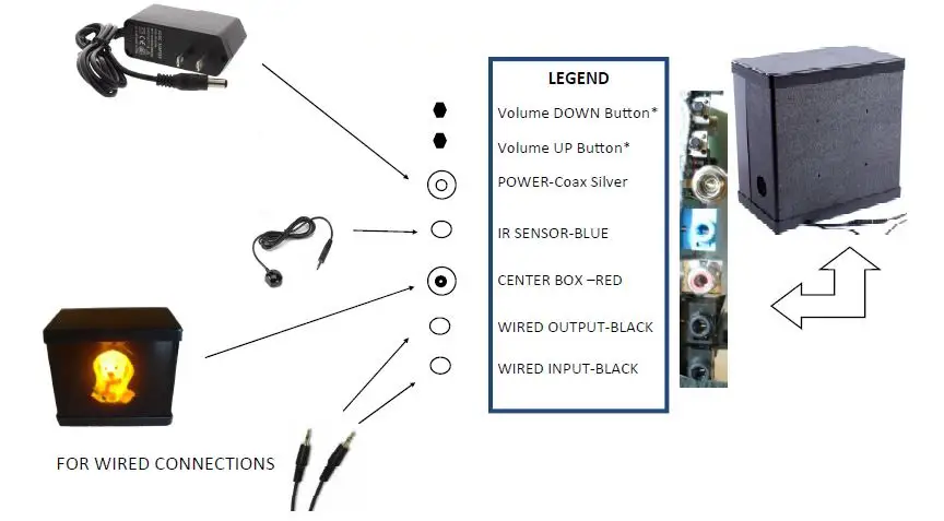 PEHRATEK-PRODUCTS-XM-5000-Wireless-Wired-VRA-System-fig-14