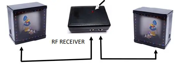 PEHRATEK-PRODUCTS-XM-5000-Wireless-Wired-VRA-System-fig-2