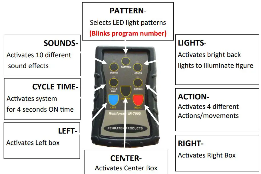PEHRATEK-PRODUCTS-XM-5000-Wireless-Wired-VRA-System-fig-3