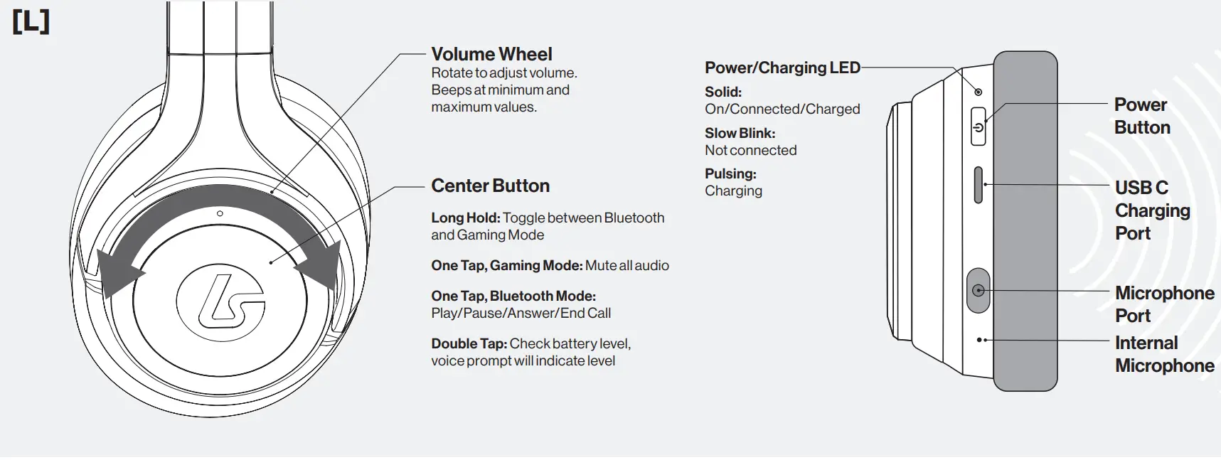 LucidSound LS100X Wireless Gaming Headset - USB Adapter3