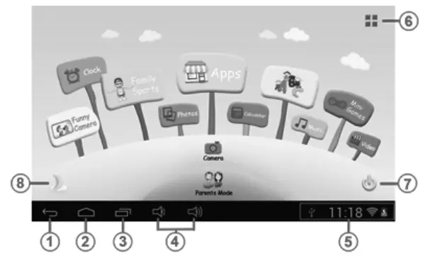 GoGEN MAX PAD 7 TAbleT - Icons and function