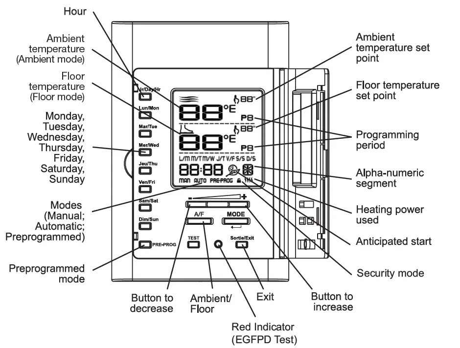 STELPRO-STCP-MULTIPLE-PROGRAMMING-ELECTRONIC-THERMOSTAT-fig-7