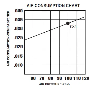 Paslode T250S-F16P 16 Gauge Straight Finish Nailer fig 9