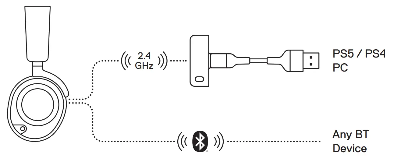 steelseries-HS31-Arctis-Nova-7P-Wireless-Headset-fig-5