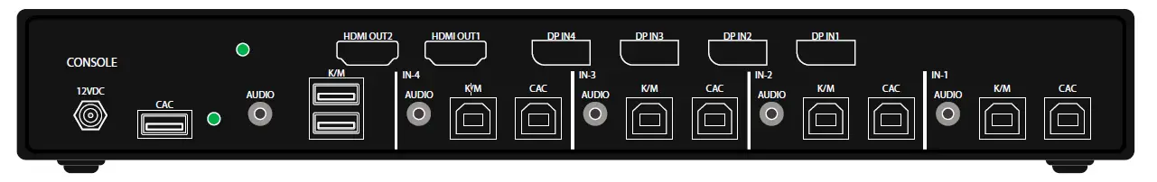 iPGARD-SA-DPMST-2S-P 2-Port-Secure-KVM-DP-MST-with-Dual-or-Quad-4K-HDMI-Out-and-CAC-Support-fig2