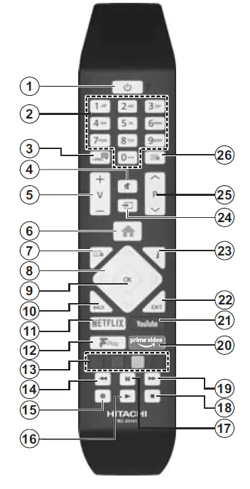 HITACHI-65HL7200U-Smart-4K-UHD-HDR-LED-Freeview-TV-fig-10