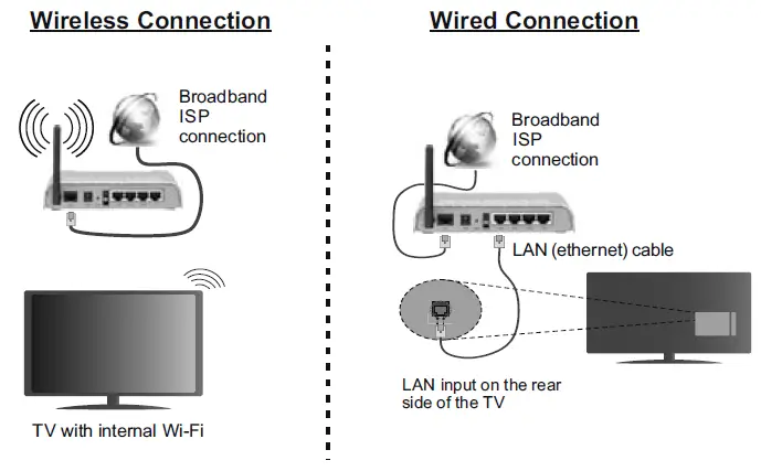HITACHI-65HL7200U-Smart-4K-UHD-HDR-LED-Freeview-TV-fig-8