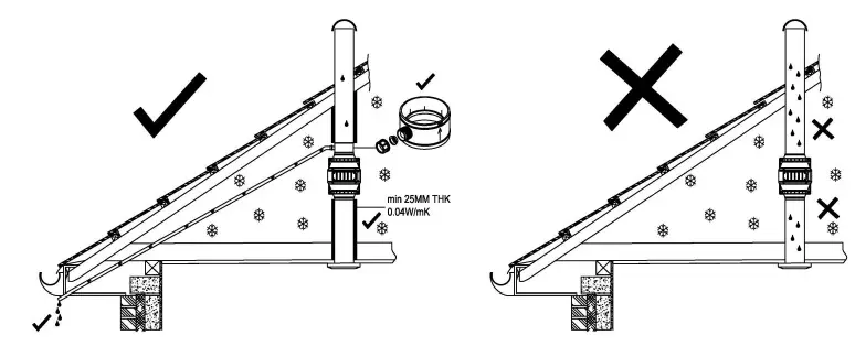 Vent-Axia ACM100 B ACM In-Line Mixed Flow Fans fig 1