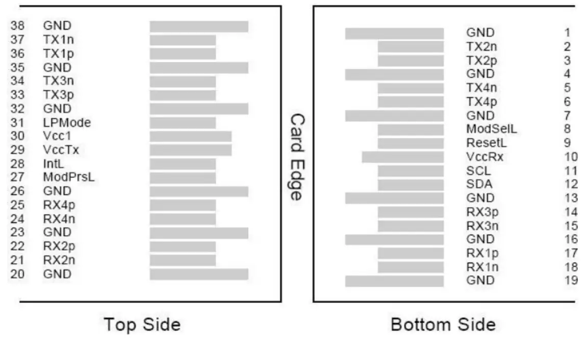 addon QSFP-100G LR AR CW31 AO Single Lambda Transceiver - Details