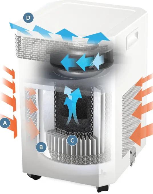 INOVAAIR AirClean V20 Air Purifier 01