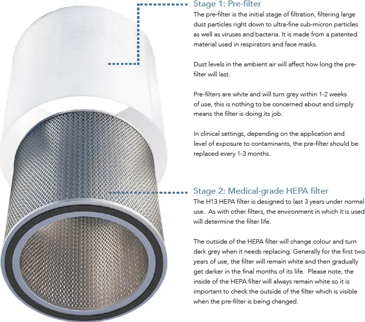 INOVAAIR AirClean V20 Air Purifier 05